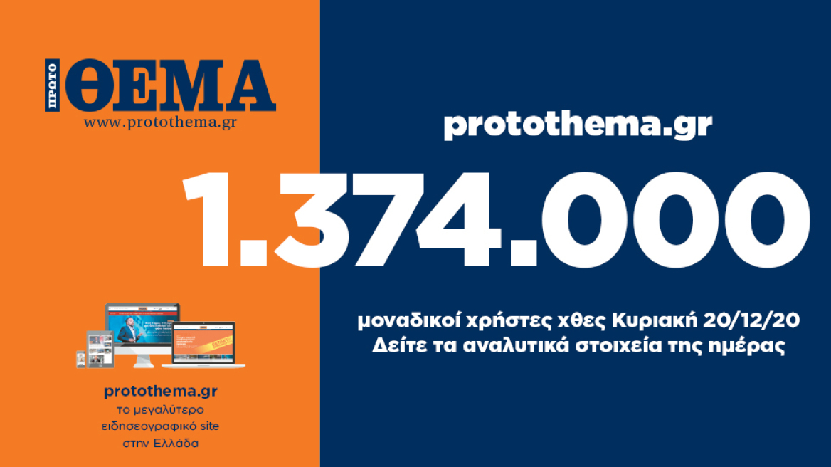  1.374.000 μοναδικοί χρήστες ενημερώθηκαν χθες Kυριακή 20 Δεκεμβρίου από το protothema.gr