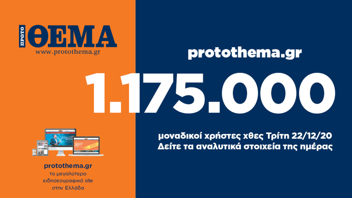 1.175.000 μοναδικοί χρήστες ενημερώθηκαν χθες Τρίτη 22 Δεκεμβρίου από το protothema.gr