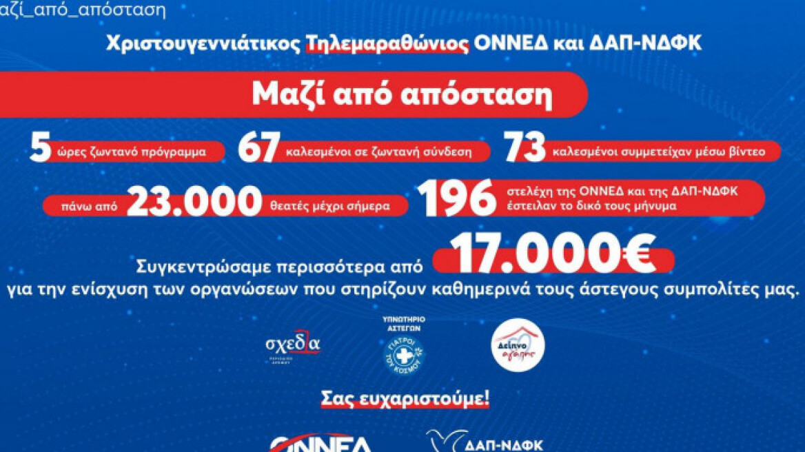 «Μαζί από απόσταση»: 17.000 ευρώ από τον Τηλεμαραθώνιο της ΟΝΝΕΔ και της ΔΑΠ-ΝΔΦΚ