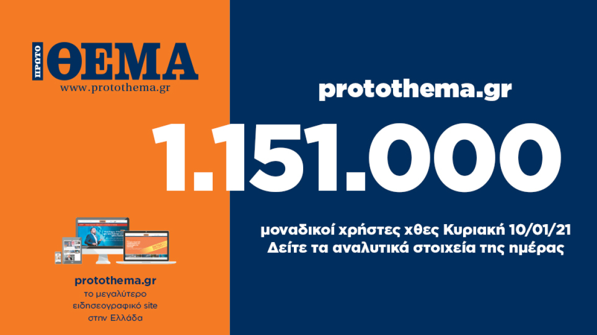 1.151.000 μοναδικοί χρήστες ενημερώθηκαν χθες Κυριακή 10 Ιανουαρίου από το protothema.gr