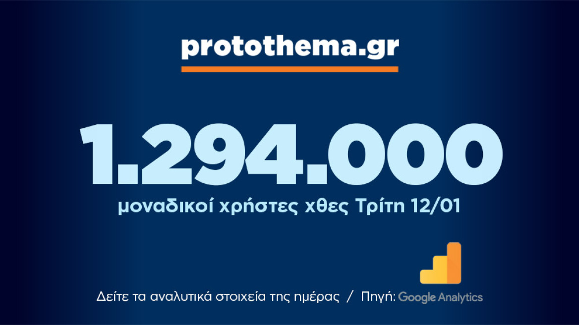 1.294.000 μοναδικοί χρήστες ενημερώθηκαν χθες Τρίτη 12 Ιανουαρίου από το protothema.gr