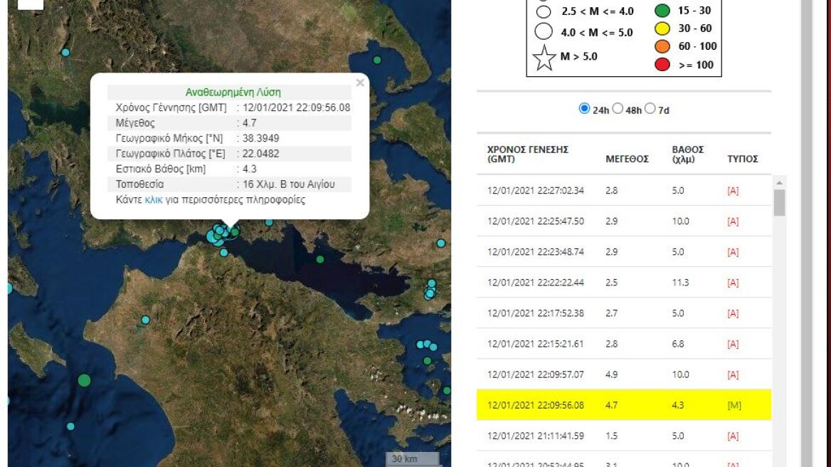 Διπλός σεισμός 4,7 και 4,4 Ρίχτερ στη Ναύπακτο