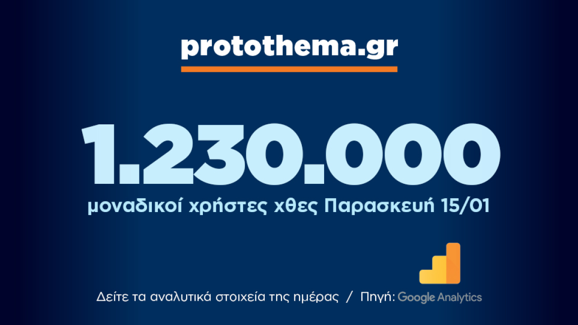 1.230.000 μοναδικοί χρήστες ενημερώθηκαν χθες Παρασκευή 15 Ιανουαρίου από το protothema.gr