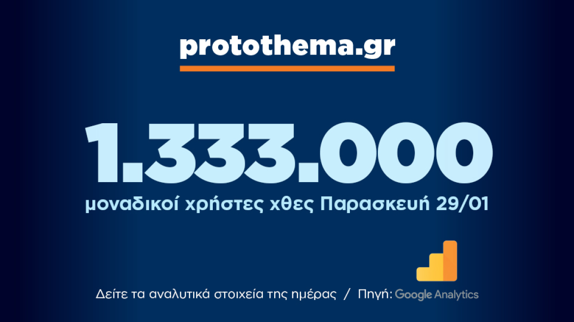 1.333.000 μοναδικοί χρήστες ενημερώθηκαν χθες Παρασκευή 29 Ιανουαρίου από το protothema.gr