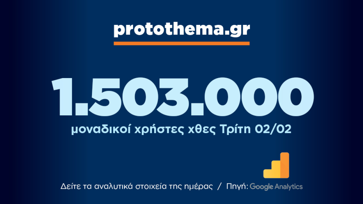 1.503.000 μοναδικοί χρήστες ενημερώθηκαν χθες Τρίτη 2 Φεβρουαρίου από το protothema.gr