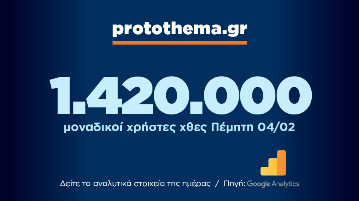 1.420.000 μοναδικοί χρήστες ενημερώθηκαν χθες Πέμπτη 4 Φεβρουαρίου από το protothema.gr