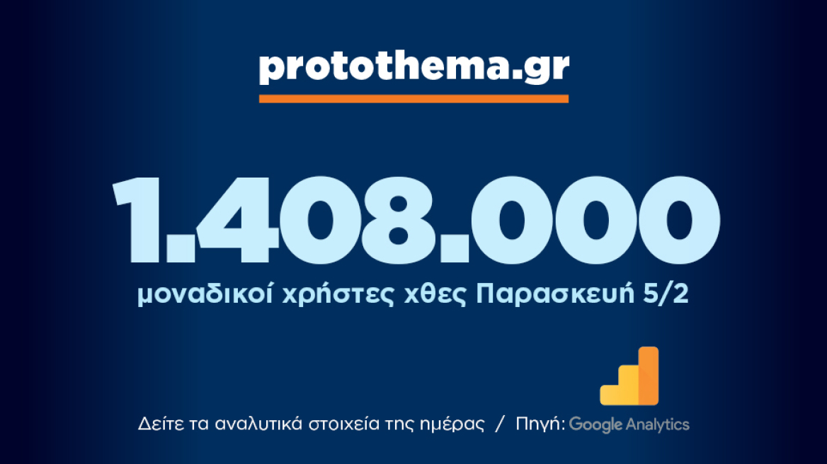 1.408.000 μοναδικοί χρήστες ενημερώθηκαν χθες Παρασκευή 5 Φεβρουαρίου από το protothema.gr