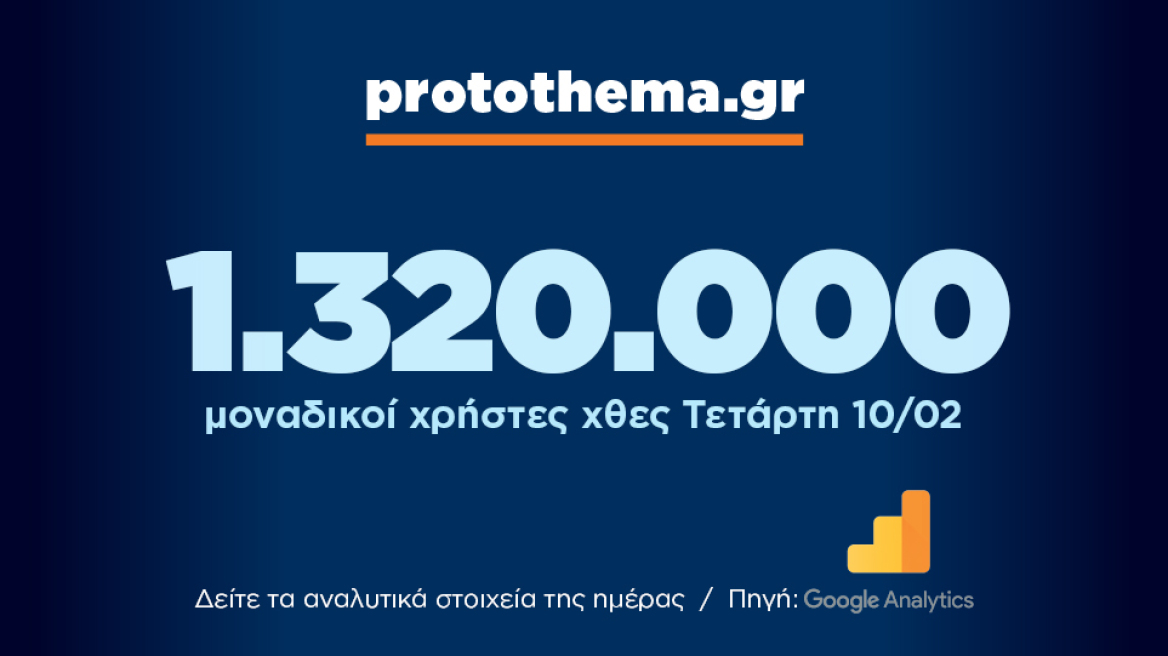 1.320.000 μοναδικοί χρήστες ενημερώθηκαν χθες Τετάρτη 10 Φεβρουαρίου από το protothema.gr