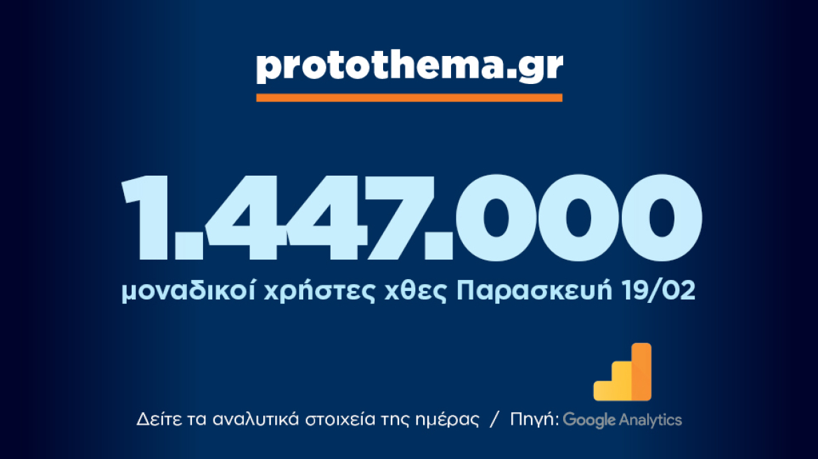 1.447.000 μοναδικοί χρήστες ενημερώθηκαν χθες Παρασκευή 19 Φεβρουαρίου από το protothema.gr