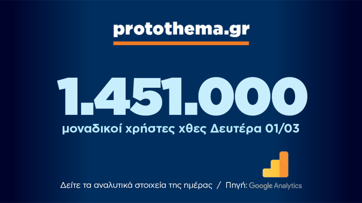 1.451.000 μοναδικοί χρήστες ενημερώθηκαν χθες Δευτέρα 1 Μαρτίου από το protothema.gr