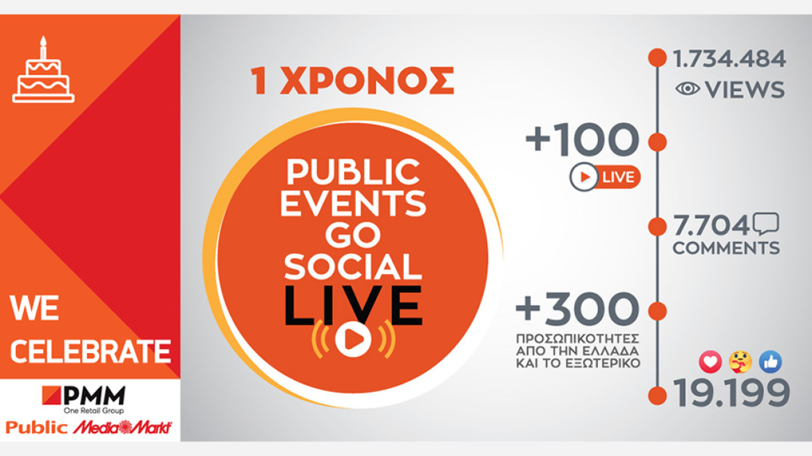 Ένας χρόνος Public Events Go Social