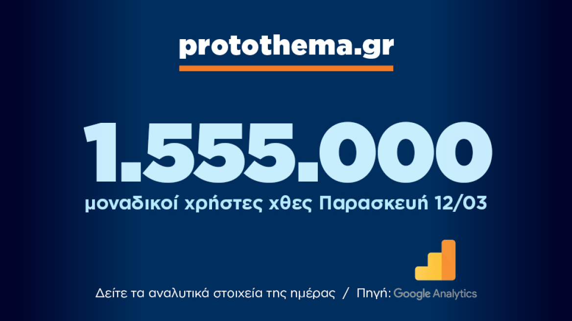 1.555.000 μοναδικοί χρήστες ενημερώθηκαν χθες Παρασκευή 12 Μαρτίου από το protothema.gr