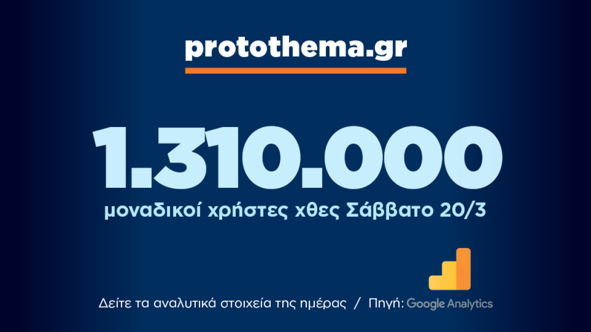 1.310.000 μοναδικοί χρήστες ενημερώθηκαν χθες Σάββατο 20 Μαρτίου από το protothema.gr