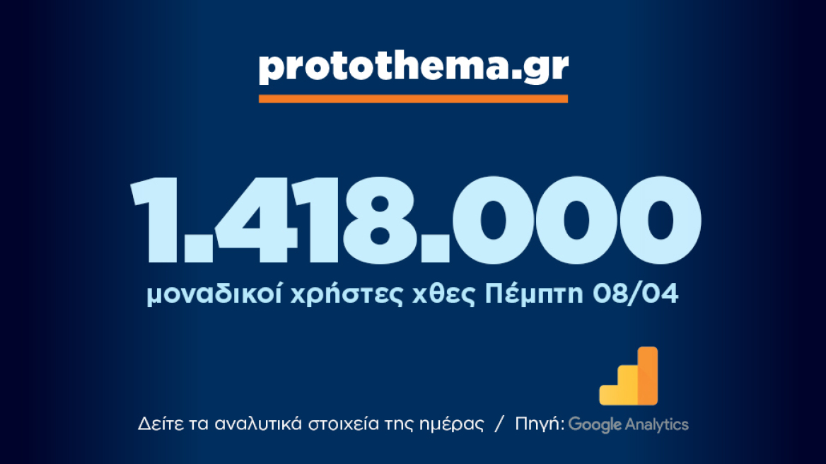 1.418.000 μοναδικοί χρήστες ενημερώθηκαν χθες Πέμπτη 8 Απριλίου από το protothema.gr