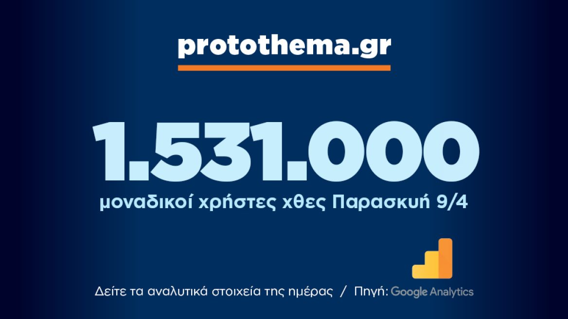 1.531.000 μοναδικοί χρήστες ενημερώθηκαν χθες Παρασκευή 09 Απριλίου από το protothema.gr