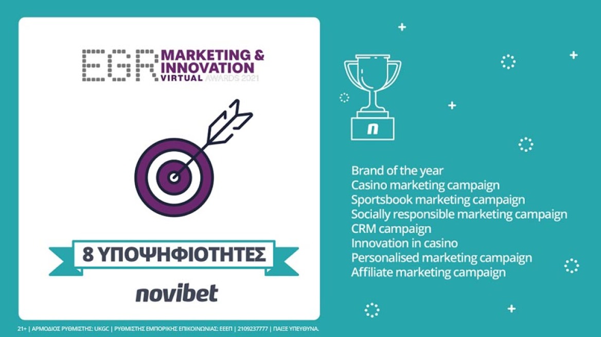  Novibet: Οκτώ Υποψηφιότητες στα  EGR Marketing & Innovation Awards 2021