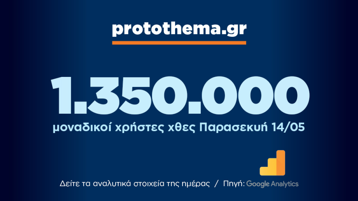 1.350.000 μοναδικοί χρήστες ενημερώθηκαν χθες Παρασκευή 14 Μαΐου από το protothema.gr