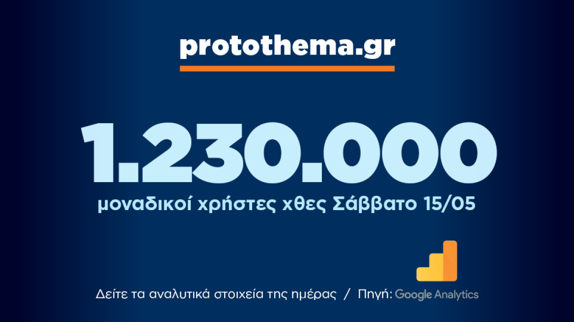 1.230.000 μοναδικοί χρήστες ενημερώθηκαν χθες Σάββατο 15 Μαΐου από το protothema.gr