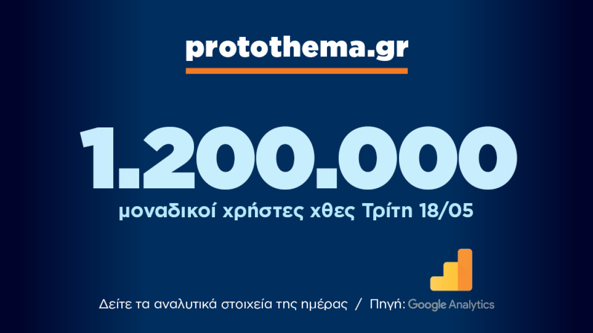 1.200.000 μοναδικοί χρήστες ενημερώθηκαν χθες Τρίτη 18 Μαΐου από το protothema.gr