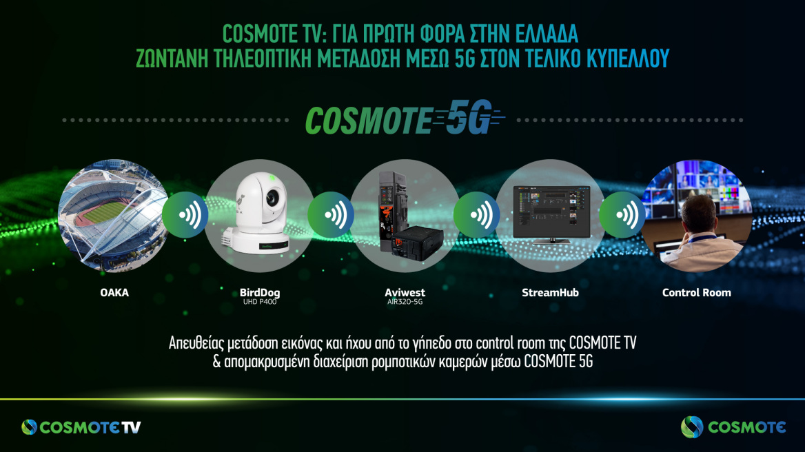 COSMOTE TV: Για πρώτη φορά στην Ελλάδα ζωντανή τηλεοπτική μετάδοση μέσω 5G στον τελικό Κυπέλλου