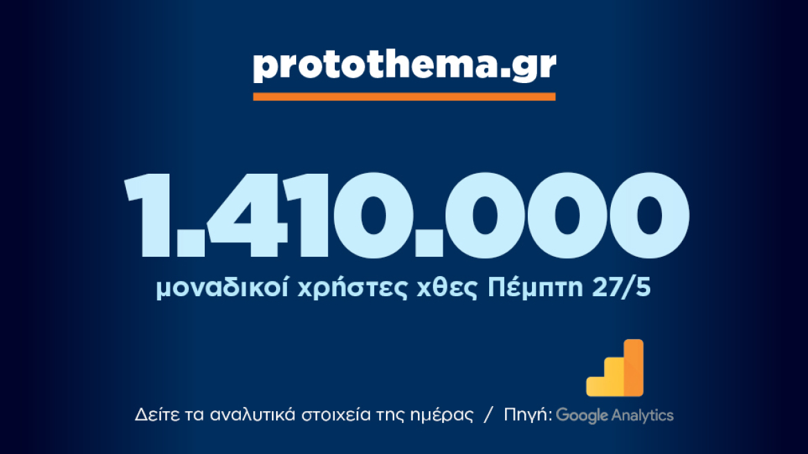 1.410.000 μοναδικοί χρήστες ενημερώθηκαν χθες Πέμπτη 27 Μαΐου από το protothema.gr