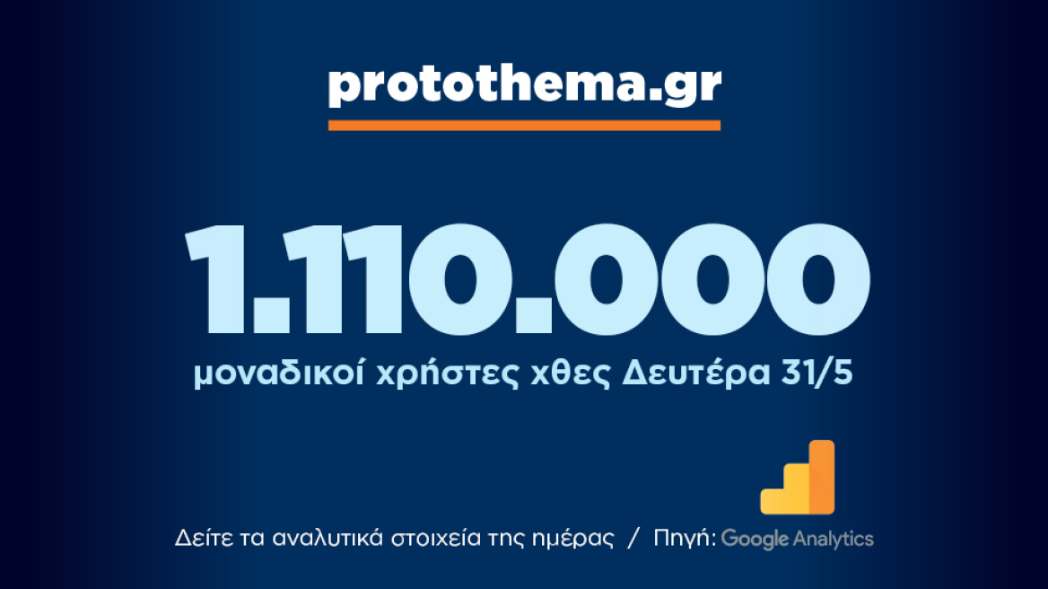 1.110.000 μοναδικοί χρήστες ενημερώθηκαν χθες Δευτέρα 31 Μαΐου από το protothema.gr