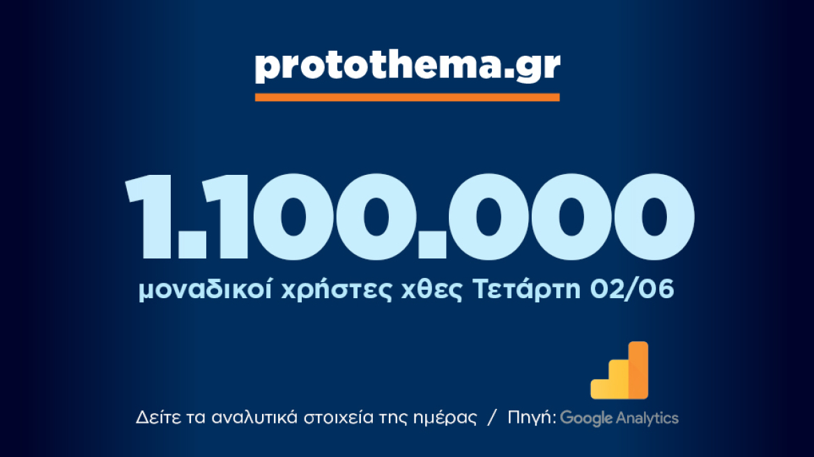 1.100.000 μοναδικοί χρήστες ενημερώθηκαν χθες Τετάρτη 2 Ιουνίου από το protothema.gr