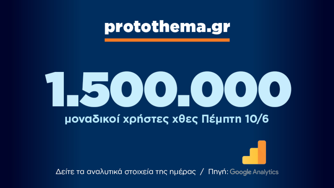 1.500.000 μοναδικοί χρήστες ενημερώθηκαν χθες Πέμπτη 10 Ιουνίου από το protothema.gr