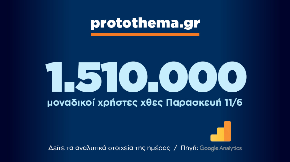 1.510.000 μοναδικοί χρήστες ενημερώθηκαν χθες Παρασκευή 11 Ιουνίου από το protothema.gr