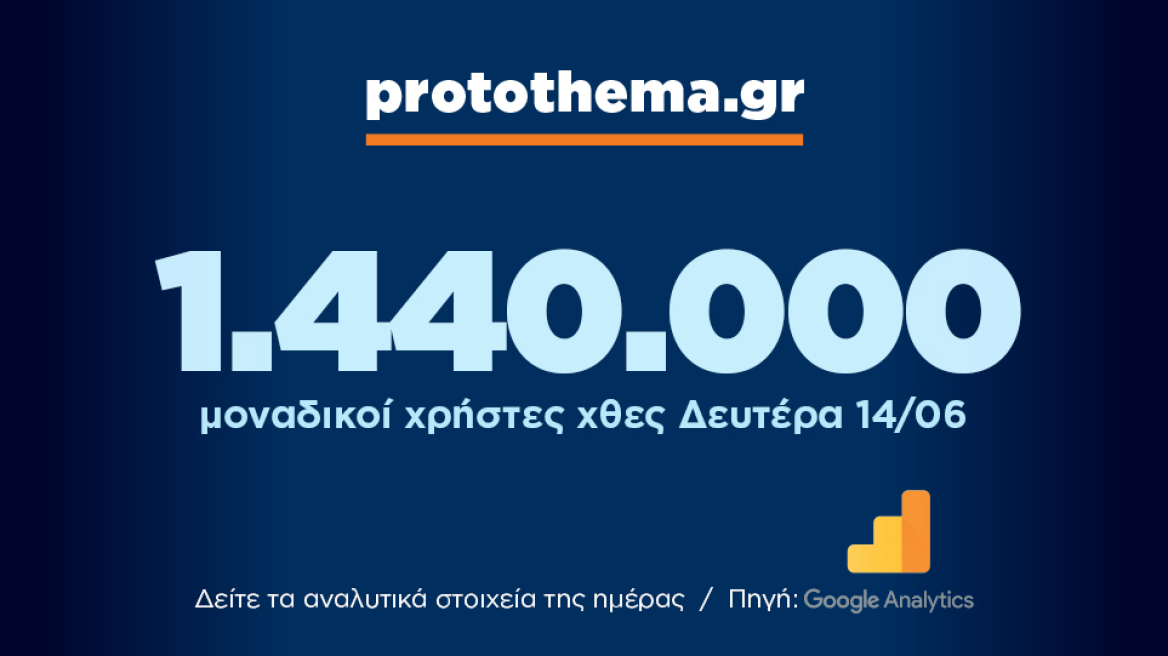 1.440.000 μοναδικοί χρήστες ενημερώθηκαν χθες Δευτέρα 14 Ιουνίου από το protothema.gr