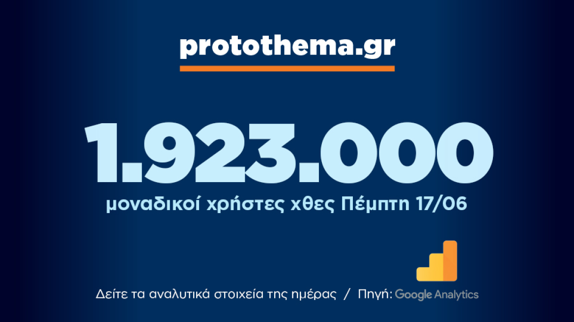 1.923.000 μοναδικοί χρήστες ενημερώθηκαν χθες Πέμπτη 17 Ιουνίου από το protothema.gr