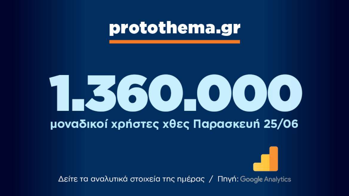 1.360.000 μοναδικοί χρήστες ενημερώθηκαν χθες Παρασκευή 25 Ιουνίου από το protothema.gr