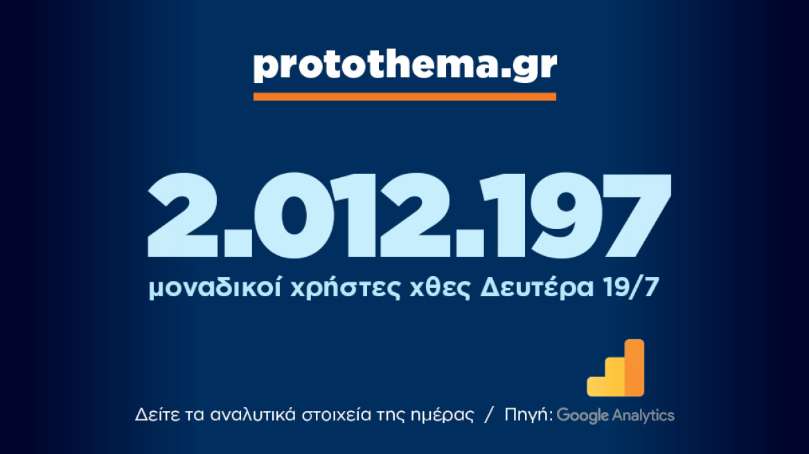 2.012.197 μοναδικοί χρήστες ενημερώθηκαν χθες Δευτέρα 19 Ιουλίου από το protothema.gr