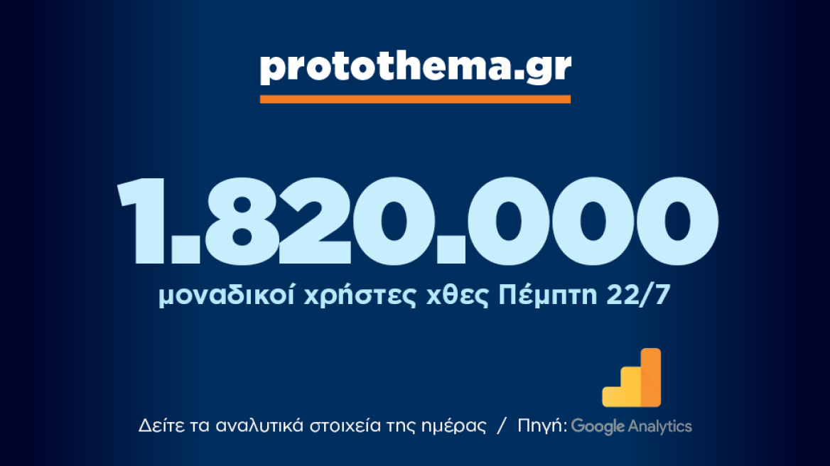 1.820.000 μοναδικοί χρήστες ενημερώθηκαν χθες Πέμπτη 22 Ιουλίου από το protothema.gr