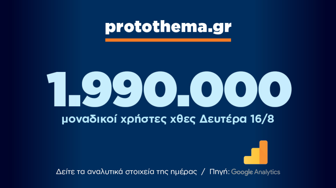 1.990.000 μοναδικοί χρήστες ενημερώθηκαν χθες Δευτέρα 16 Αυγούστου από το protothema.gr