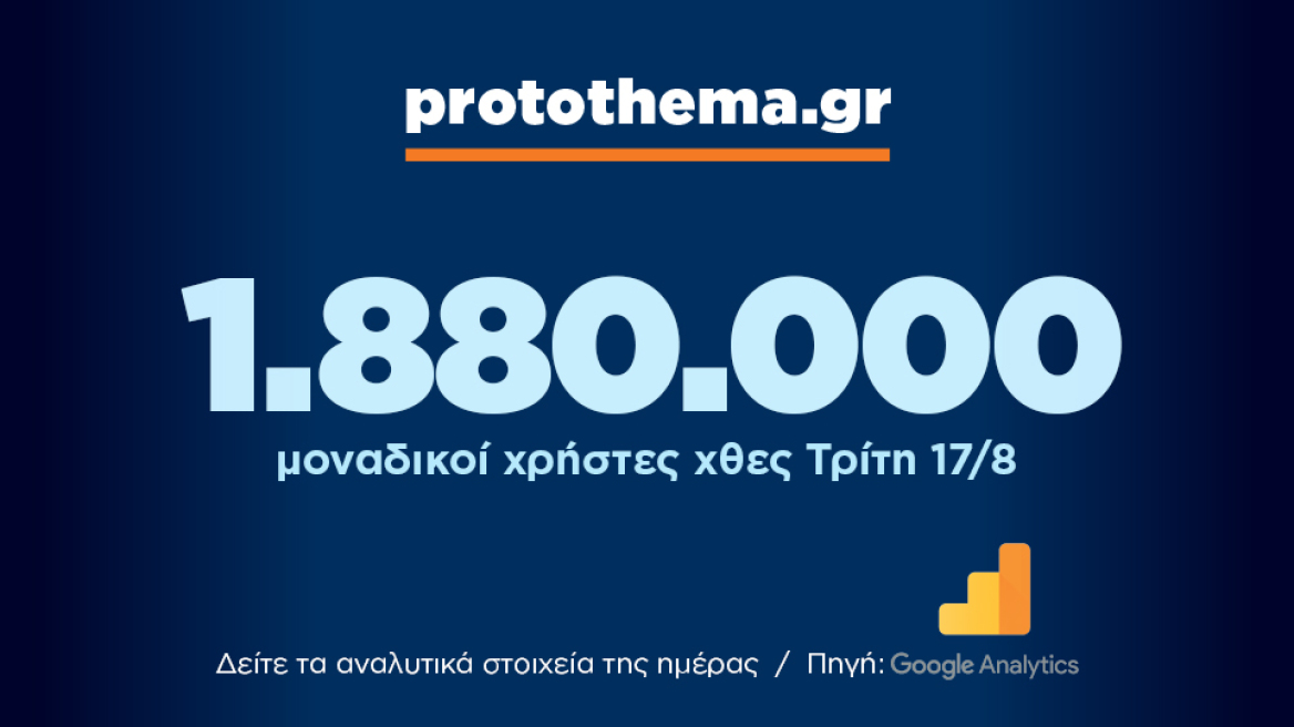 1.880.000 μοναδικοί χρήστες ενημερώθηκαν χθες Τρίτη 17 Αυγούστου από το protothema.gr