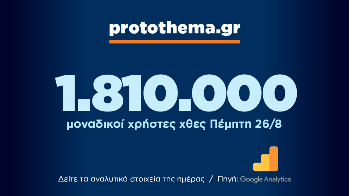 1.810.000 μοναδικοί χρήστες ενημερώθηκαν χθες Πέμπτη 26 Αυγούστου από το protothema.gr