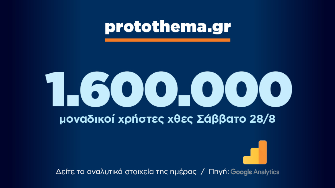 1.600.000 μοναδικοί χρήστες ενημερώθηκαν χθες Σάββατο 28 Αυγούστου από το protothema.gr