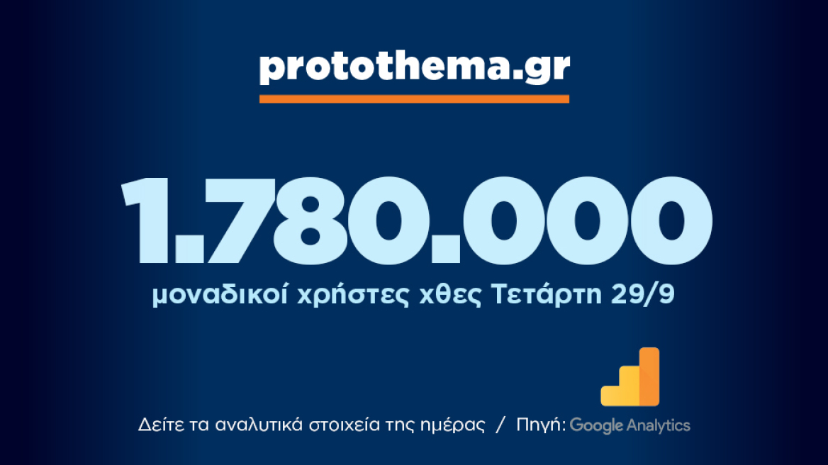 1.780.000 μοναδικοί χρήστες ενημερώθηκαν χθες Τετάρτη 29 Σεπτεμβρίου από το protothema.gr
