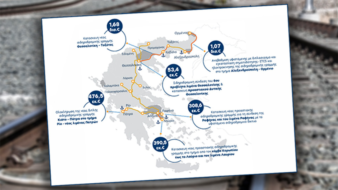 Σε νέα εποχή ο σιδηρόδρομος - Διαγωνισμός για έξι εμβληματικά έργα προϋπολογισμού €4 δισ.