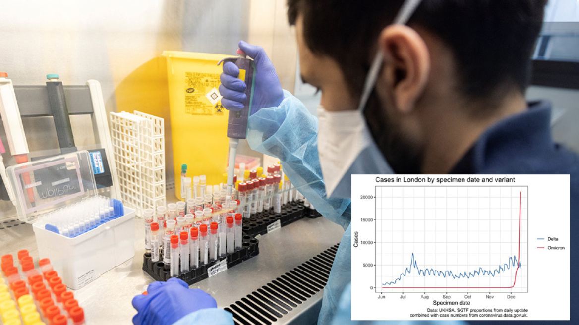 Η Omicron δεν είναι λιγότερο σοβαρή από τη Δέλτα, δείχνει νέα έρευνα