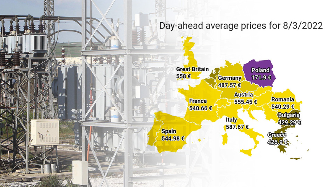 Ενέργεια: Έρχονται αυξήσεις στους λογαριασμούς ρεύματος μετά τα ιστορικά ρεκόρ της τιμής χονδρικής στην Ευρώπη