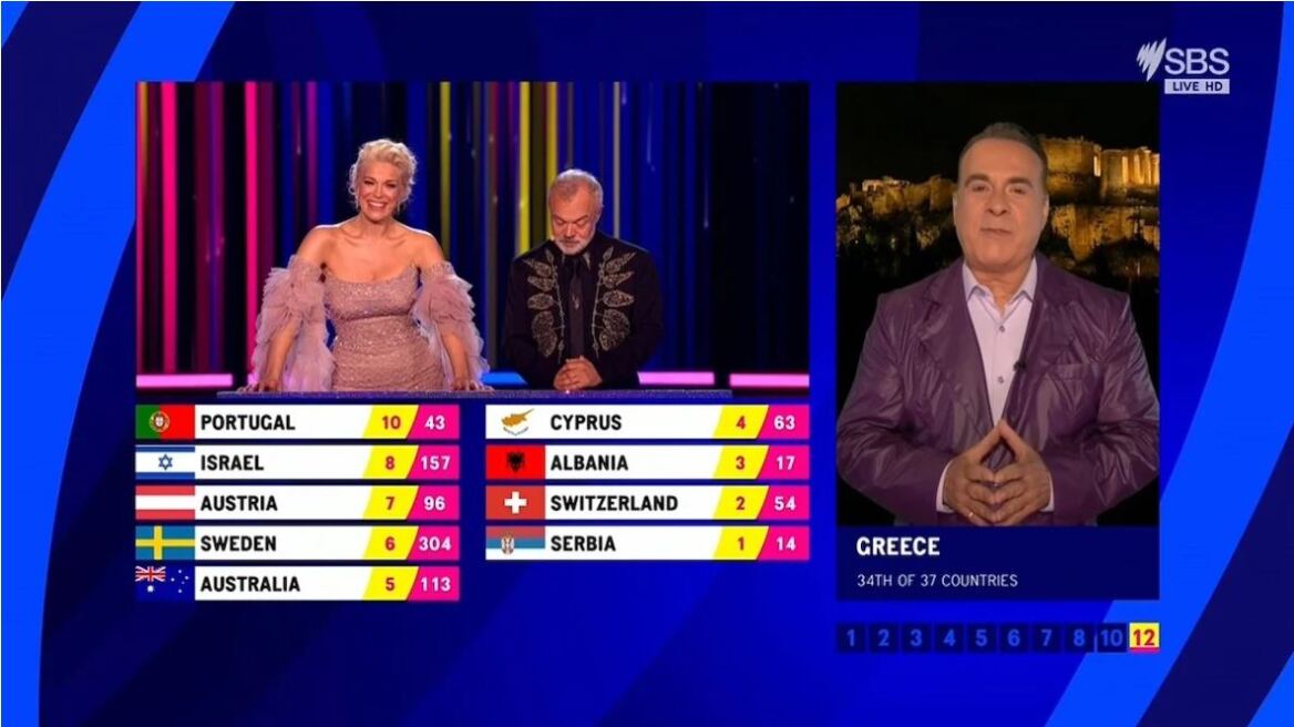 Eurovision 2023: Απογοήτευση στο Twitter με τους 4 βαθμούς της Ελλάδας στην Κύπρο