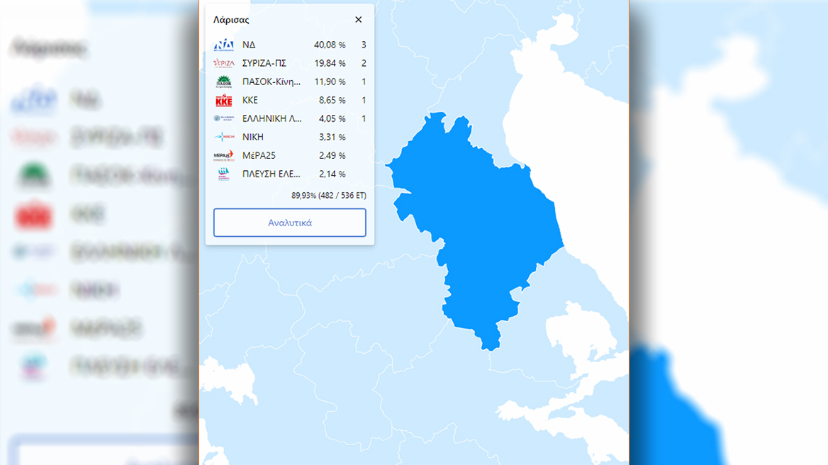 Εκλογές 2023: Για άλλη μια φορά η Λάρισα έχει τα ίδια ποσοστά με όλη την Επικράτεια