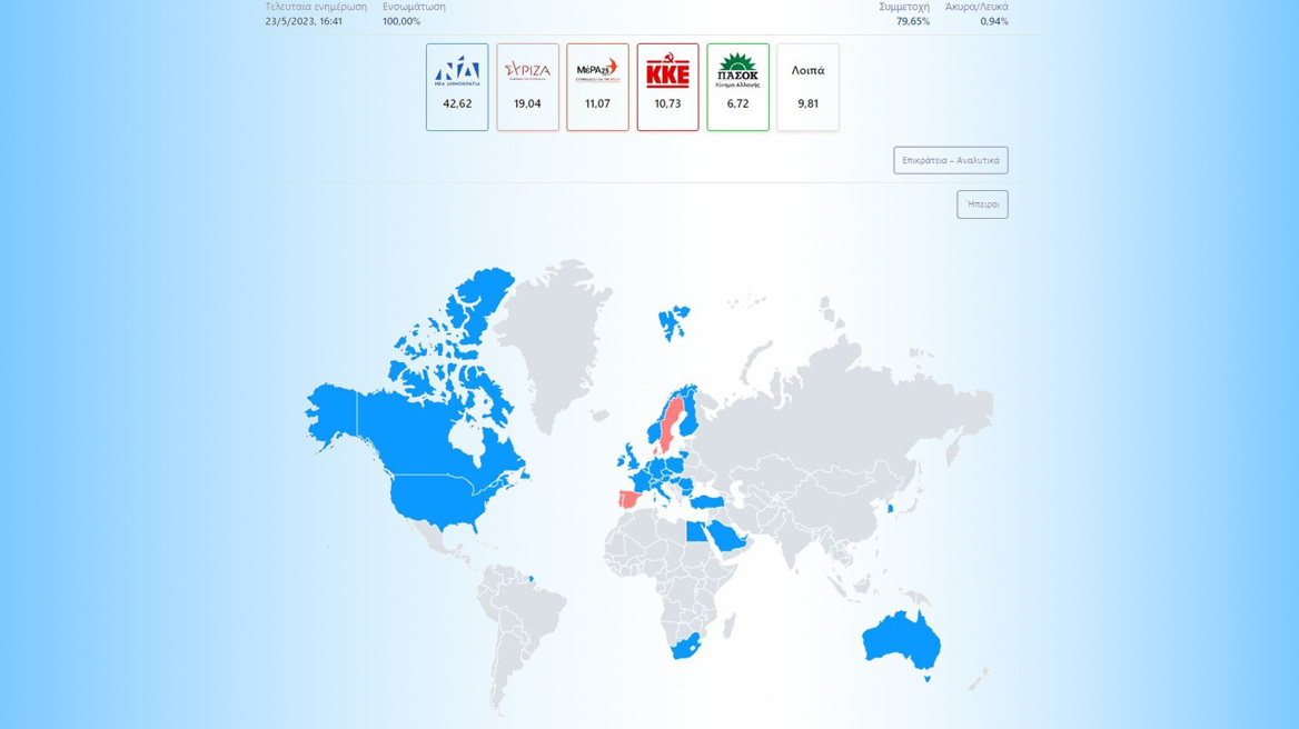 Εκλογές 2023: Πώς ψήφισαν οι Έλληνες του εξωτερικού - 42,62% για ΝΔ, 19,04% για ΣΥΡΙΖΑ