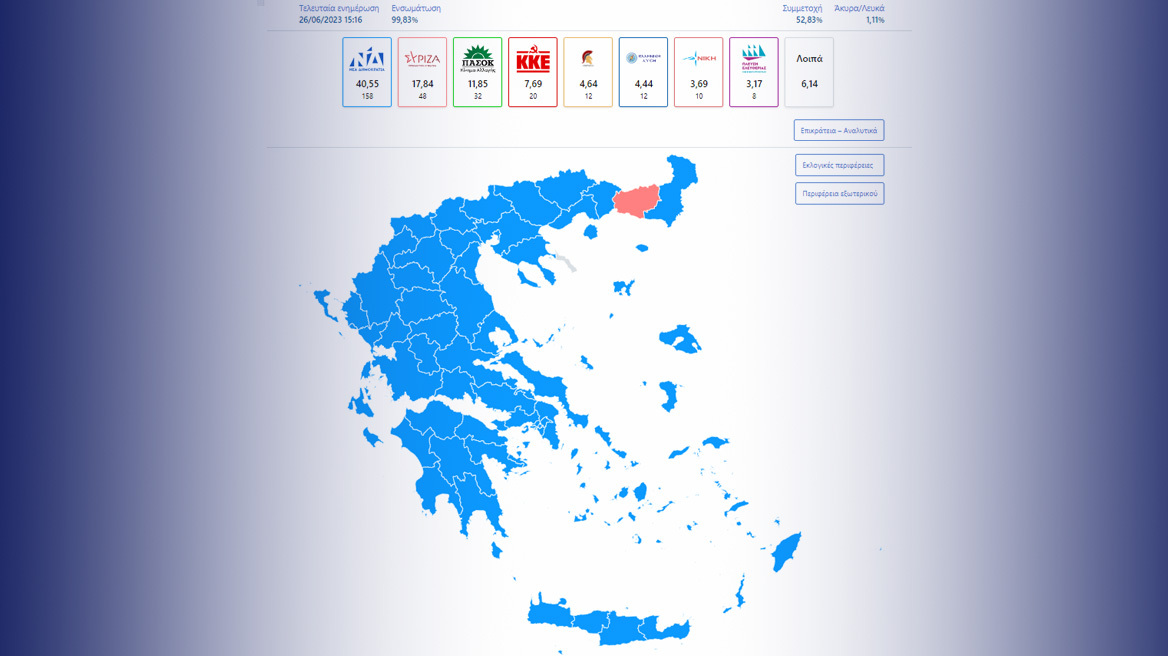 Εκλογές 2023 - Αποτελέσματα (99,83%): ΝΔ: 40,55, ΣΥΡΙΖΑ: 17,84, ΠΑΣΟΚ: 11,85, ΚΚΕ: 7,69, Σπαρτιάτες: 4,64, Ελλ. Λύση: 4,44, ΝΙΚΗ: 3,69, Πλεύση: 3,17