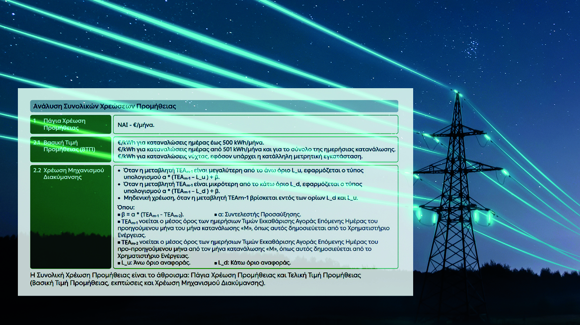 Τιμολόγια ρεύματος: Διαλέξατε χρώμα; Για «δυνατούς λύτες» οι εξηγήσεις του μηχανισμού χρέωσης