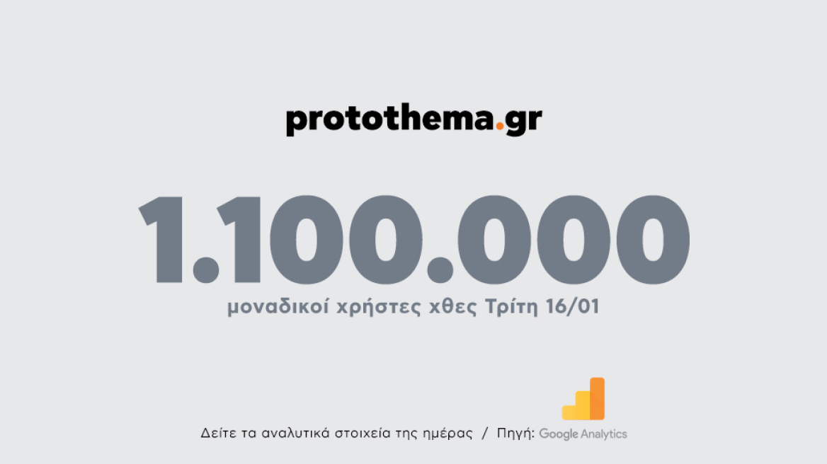 1.100.000 μοναδικοί χρήστες ενημερώθηκαν χθες Τρίτη 16 Ιανουαρίου από το protothema.gr