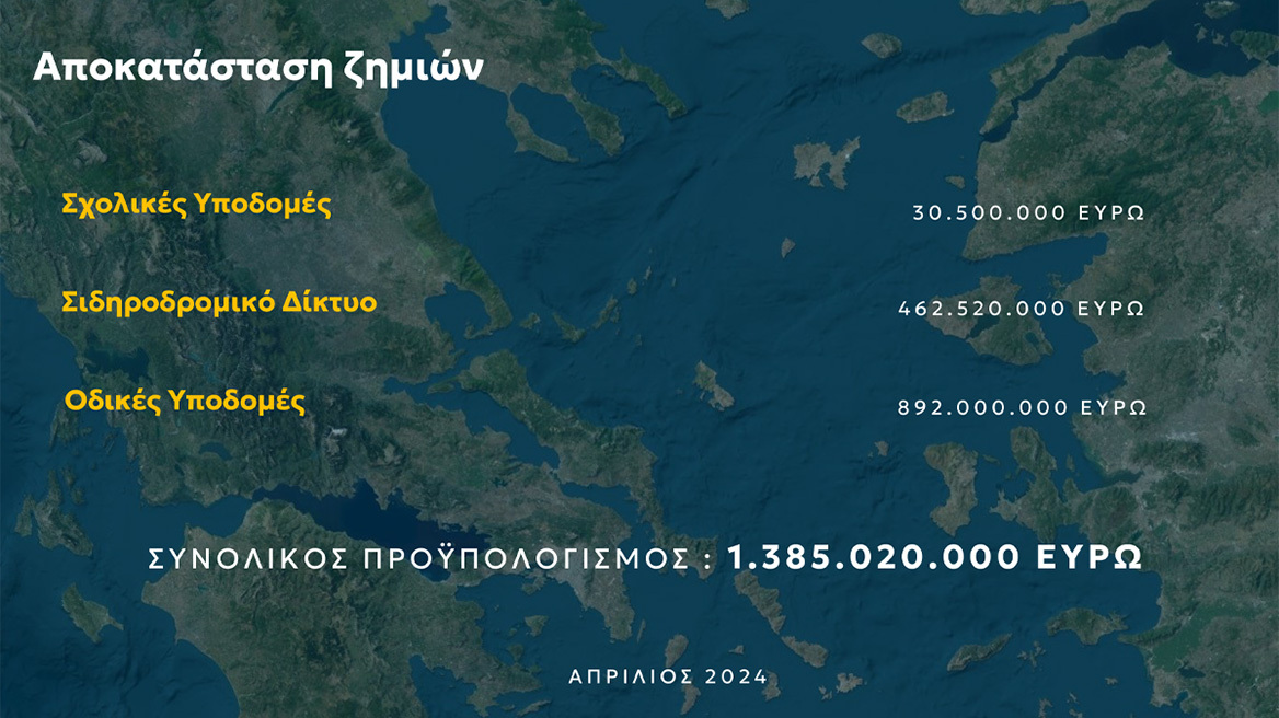 Θεσσαλία: Το σχέδιο αποκατάστασης ζημιών σε σιδηροδρομικές, οδικές και σχολικές υποδομές 