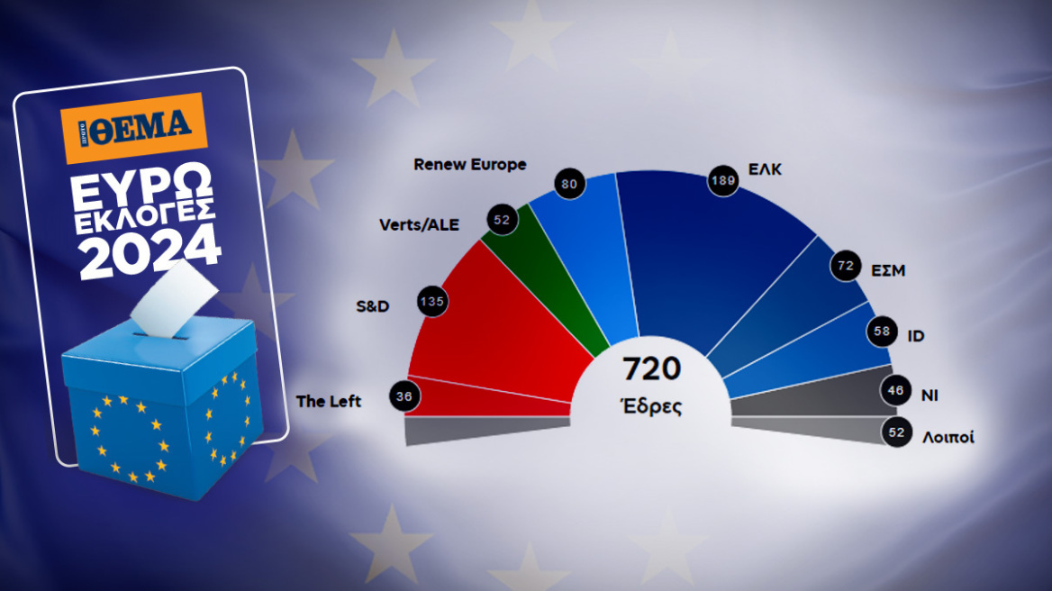 Ευρωεκλογές 2024: Ο χάρτης εδρών στο νέο Ευρωκοινοβούλιο - Κερδισμένοι και χαμένοι